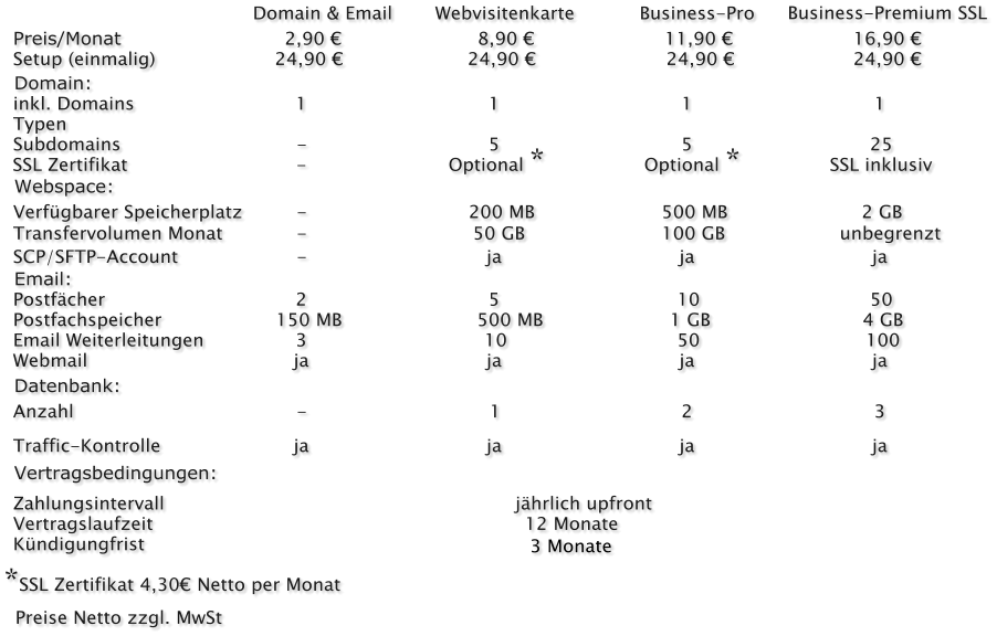 Domain & Email Webvisitenkarte Business-Pro Business-Premium SSL Preis/Monat  2,90 €  8,90 € 11,90 € 16,90 € Setup (einmalig) 24,90 € 24,90 €  24,90 € 24,90 € Domain: inkl. Domains 1 1 1 1 Typen Subdomains - 5 5 25 Webspace: Verfügbarer Speicherplatz - 200 MB 500 MB   2 GB Transfervolumen Monat - 50 GB 100 GB unbegrenzt SCP/SFTP-Account - ja ja ja Email: Postfächer 2 5 10 50 Postfachspeicher 150 MB 500 MB 1 GB 4 GB Email Weiterleitungen 3 10 50 100 Webmail ja ja ja ja Datenbank: Anzahl - 1 2 3 Traffic-Kontrolle ja ja ja ja Vertragsbedingungen: Zahlungsintervall jährlich upfront Vertragslaufzeit 12 Monate Kündigungfrist 3 Monate *SSL Zertifikat 4,30€ Netto per Monat   Preise Netto zzgl. MwSt  SSL Zertifikat -    Optional *     Optional *      SSL inklusiv